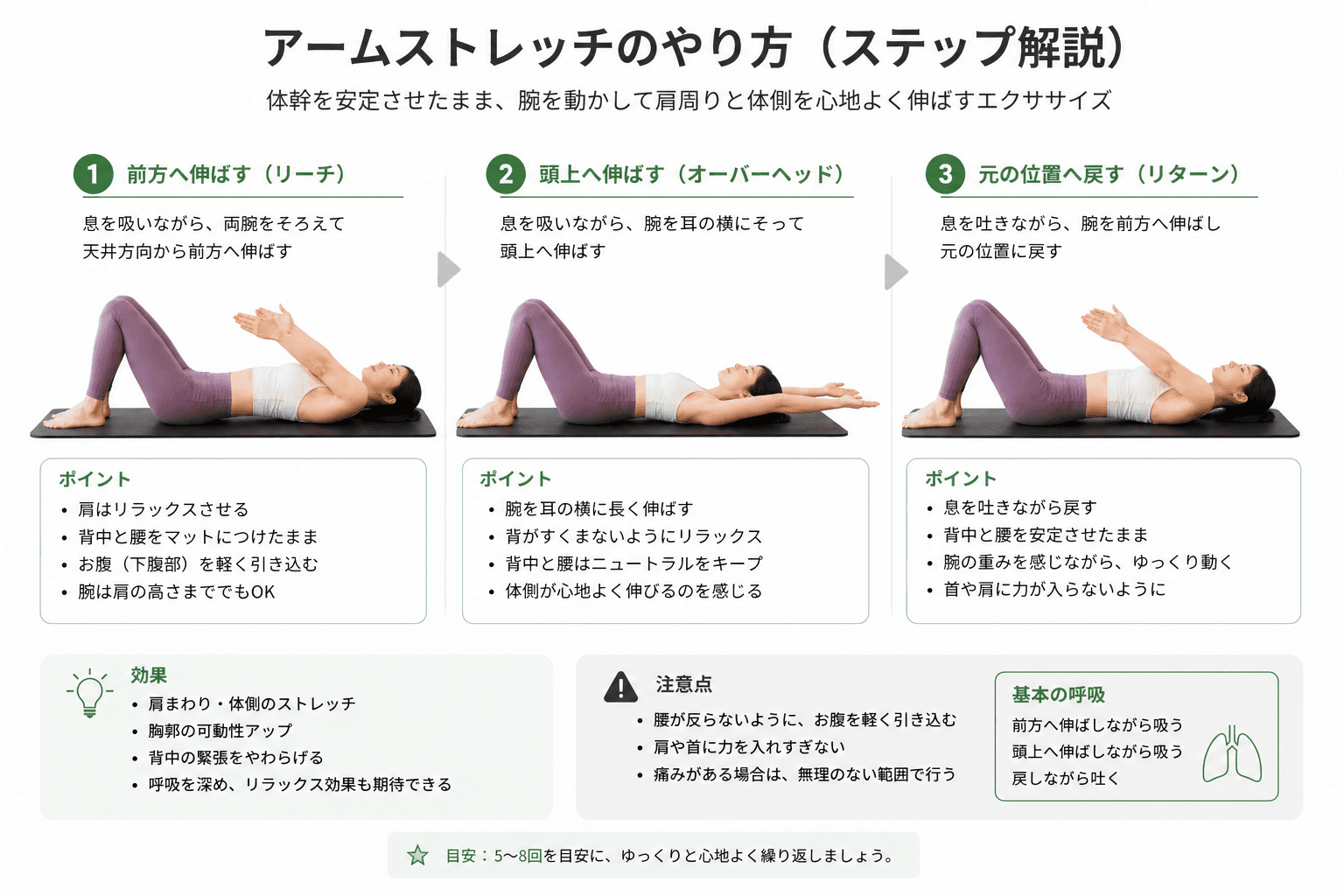 ピラティスの「アームストレッチ」とは?肩まわりの可動性と姿勢を整える基礎エクササイズのイメージ