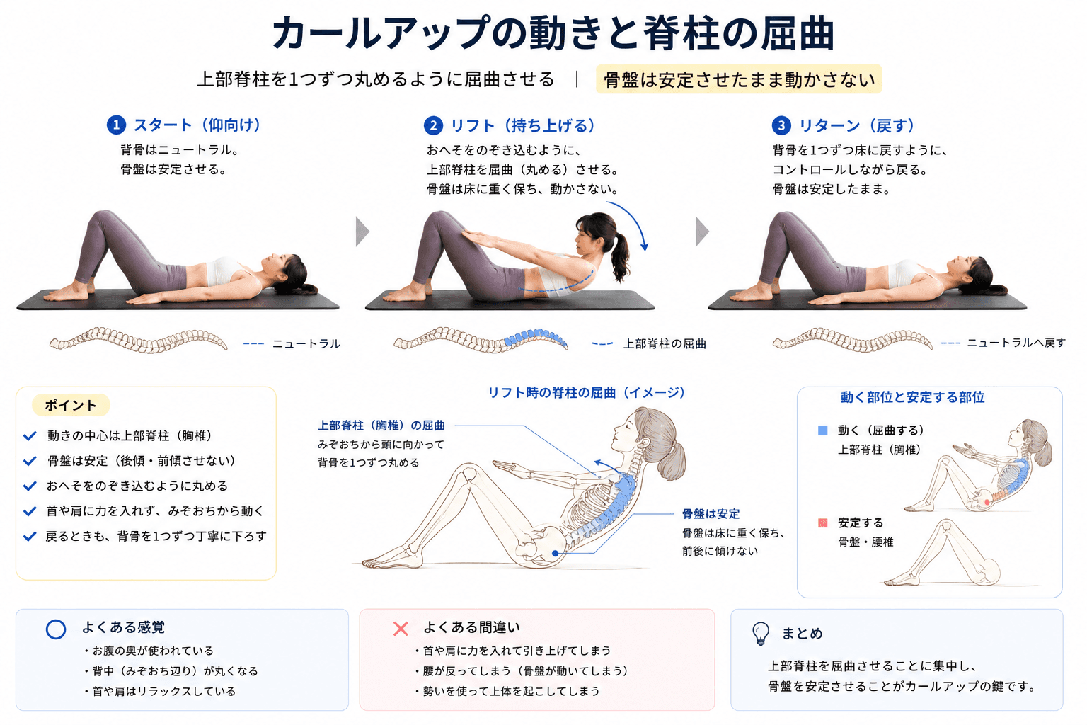 ピラティスの「カールアップ」とは?体幹を安全に鍛える基本エクササイズのフォームイメージ