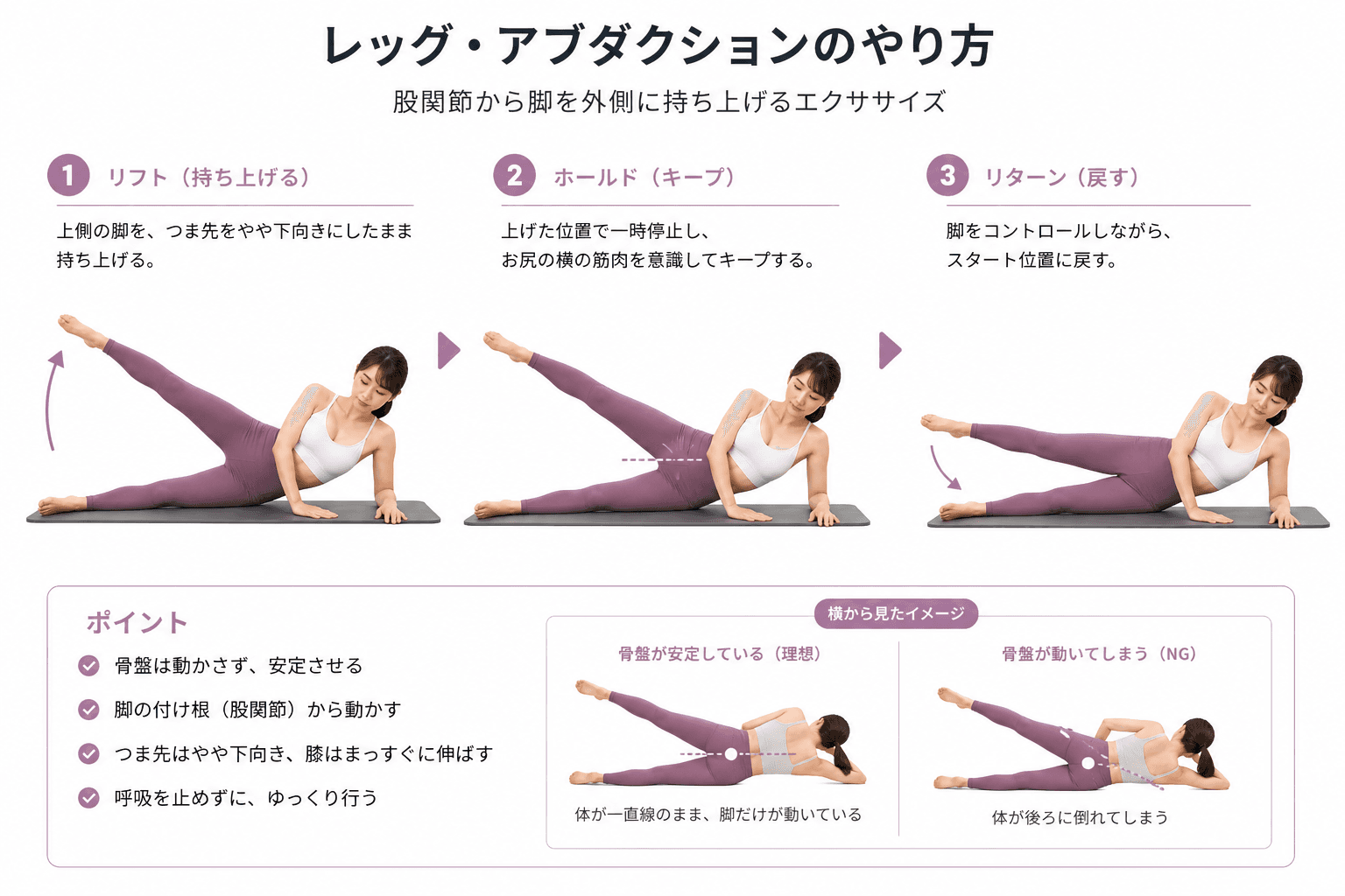 ピラティスの「レッグアブダクション」とは?股関節外転と骨盤安定を高める基礎エクササイズのイメージ