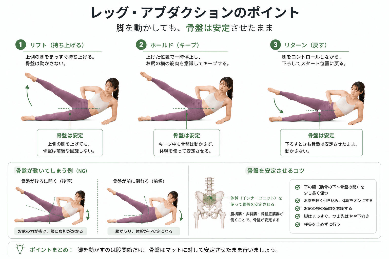 ピラティスの「レッグアブダクション」とは?股関節外転と骨盤安定を高める基礎エクササイズのフォームイメージ