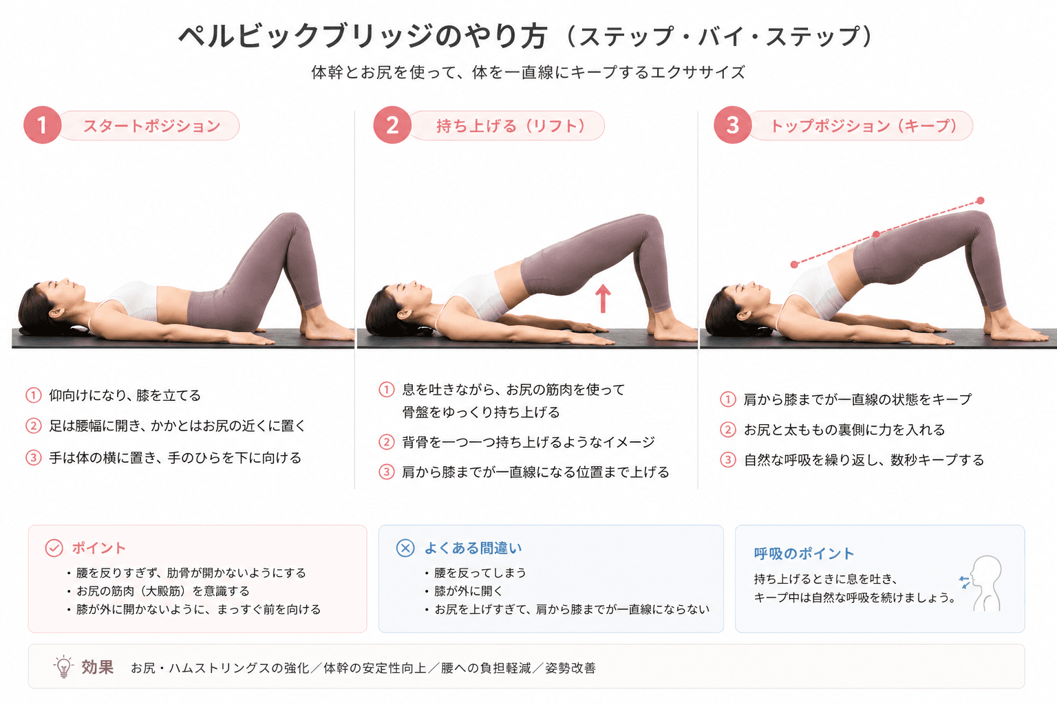 ピラティスの「ペルビック・ブリッジ」とは?骨盤と背骨を整える基本エクササイズのイメージ