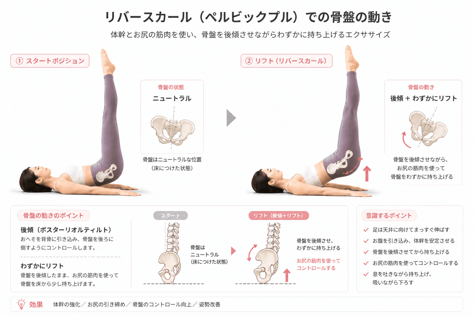 ピラティスの「ペルビック・プルレイズ」とは?体幹安定と下半身コントロールを高める応用エクササイズのフォームイメージ