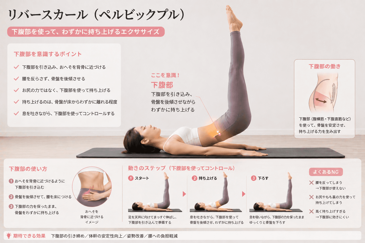 ピラティスの「ペルビック・プルレイズ」とは?体幹安定と下半身コントロールを高める応用エクササイズの動作イメージ