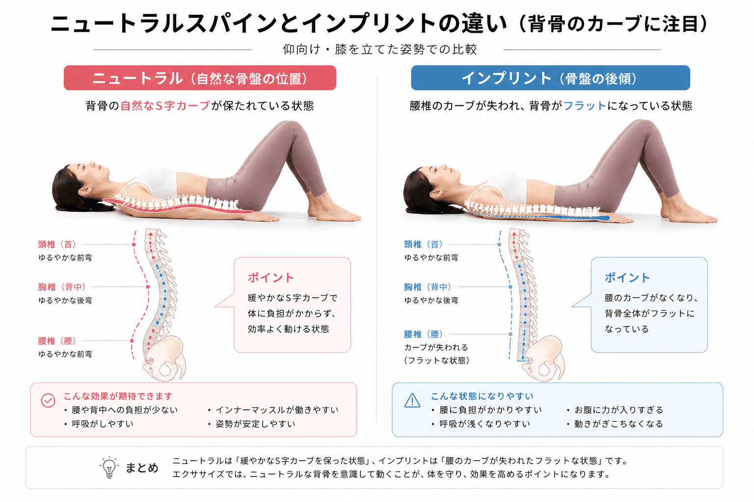 ピラティスにおける「インプリント&ニュートラル」とは?使い分けが効果を左右する基本ポジションのイメージ