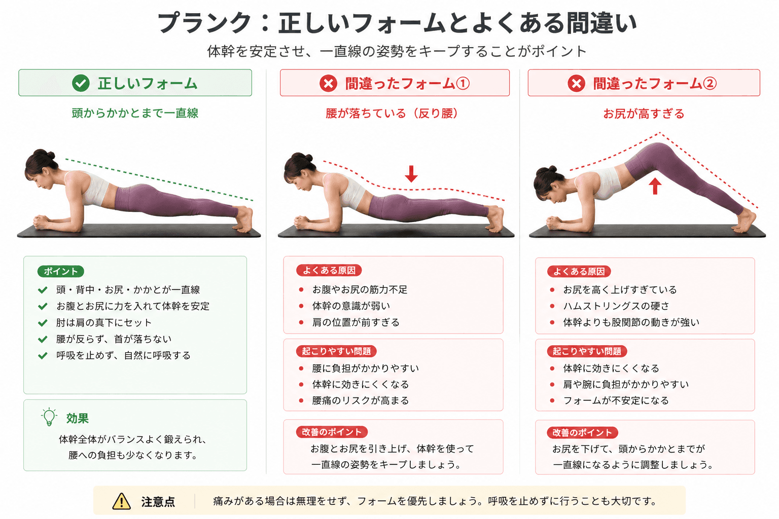 ピラティスの「プランクキープ」とは?全身の安定性を高める体幹トレーニングのイメージ