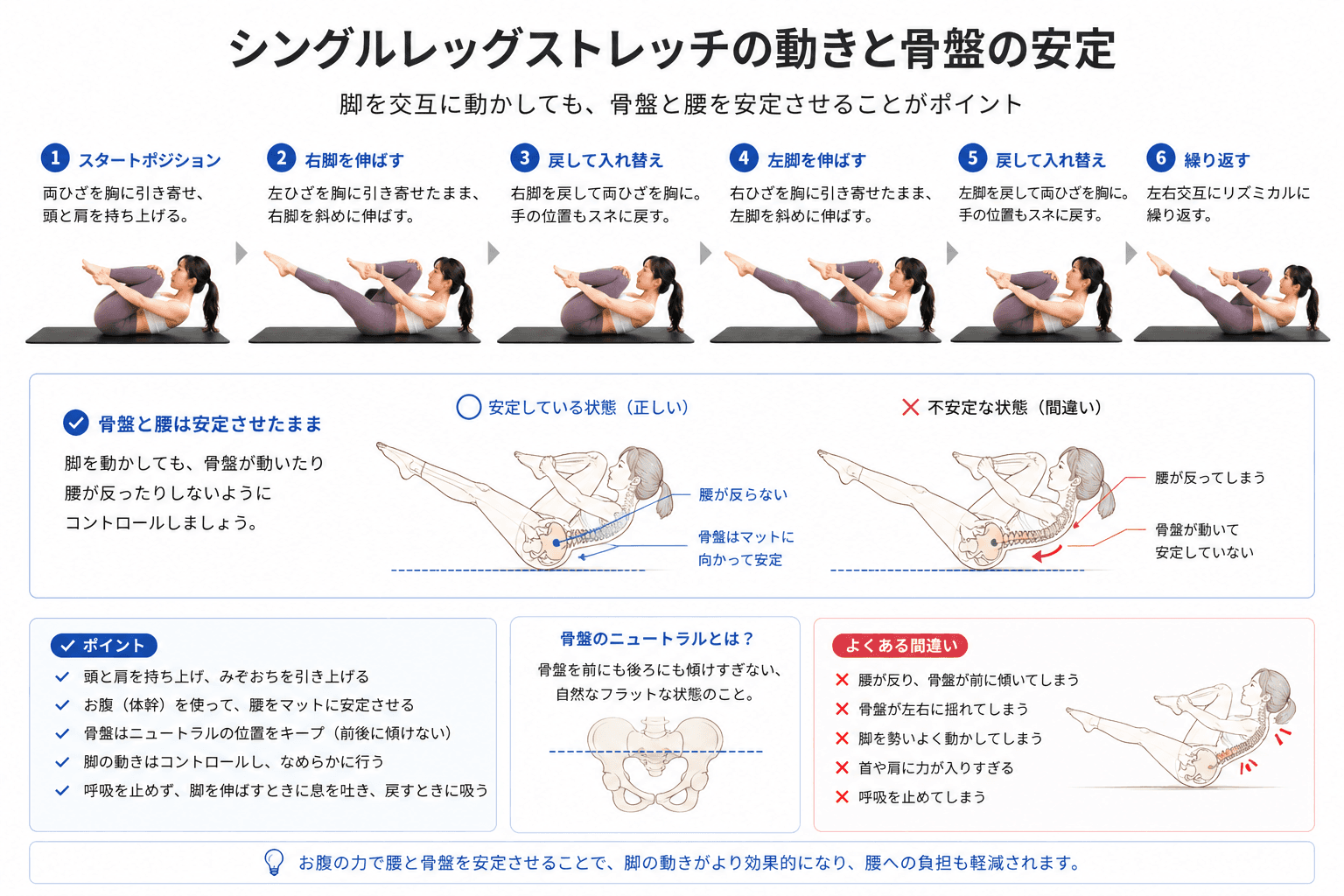 ピラティスの「シングルレッグストレッチ」とは?体幹安定と下腹部強化を同時に高める基本エクササイズのフォームイメージ