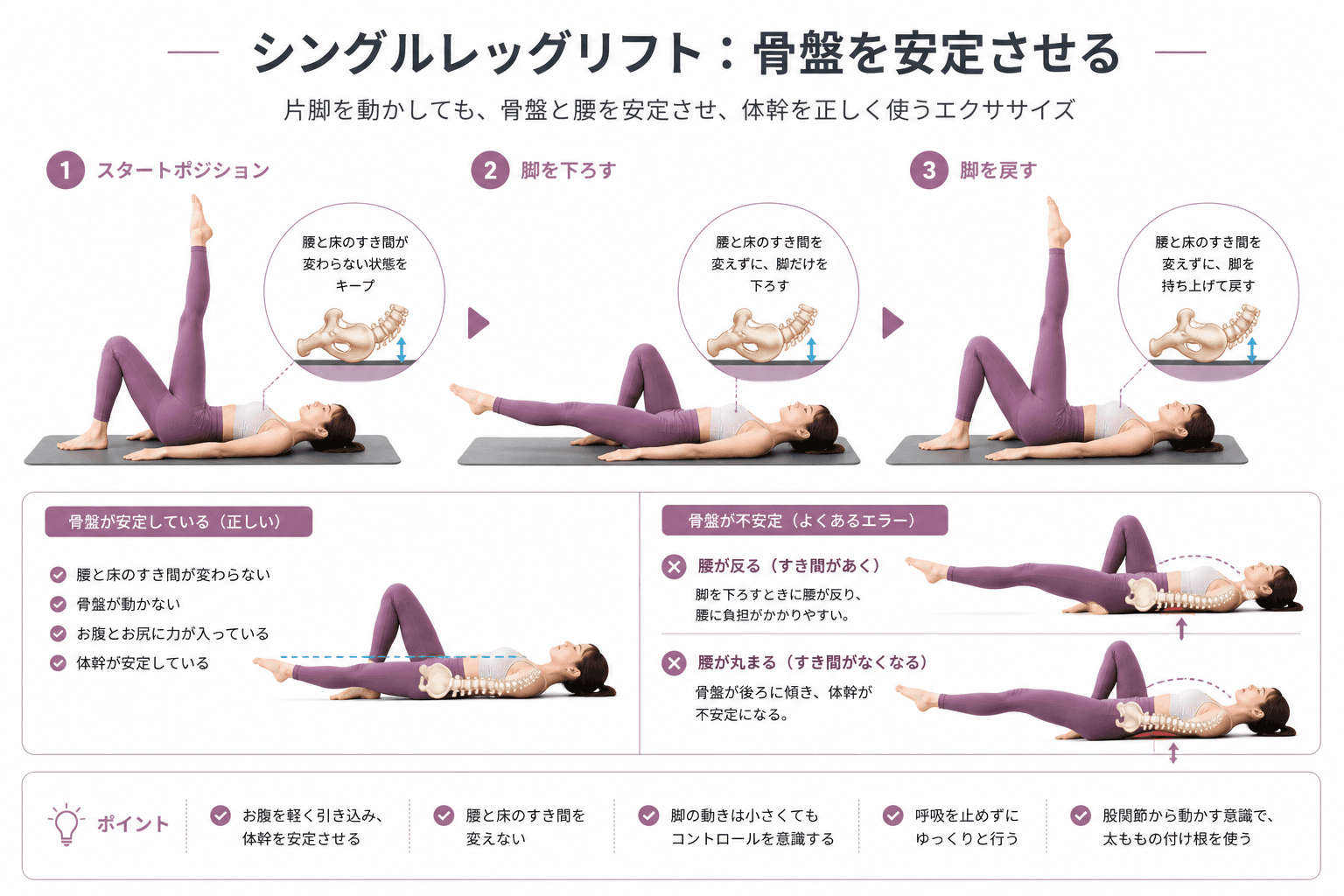 ピラティスの「シングルレッグアップ」とは?股関節コントロールと体幹安定を高める基礎エクササイズのフォームイメージ