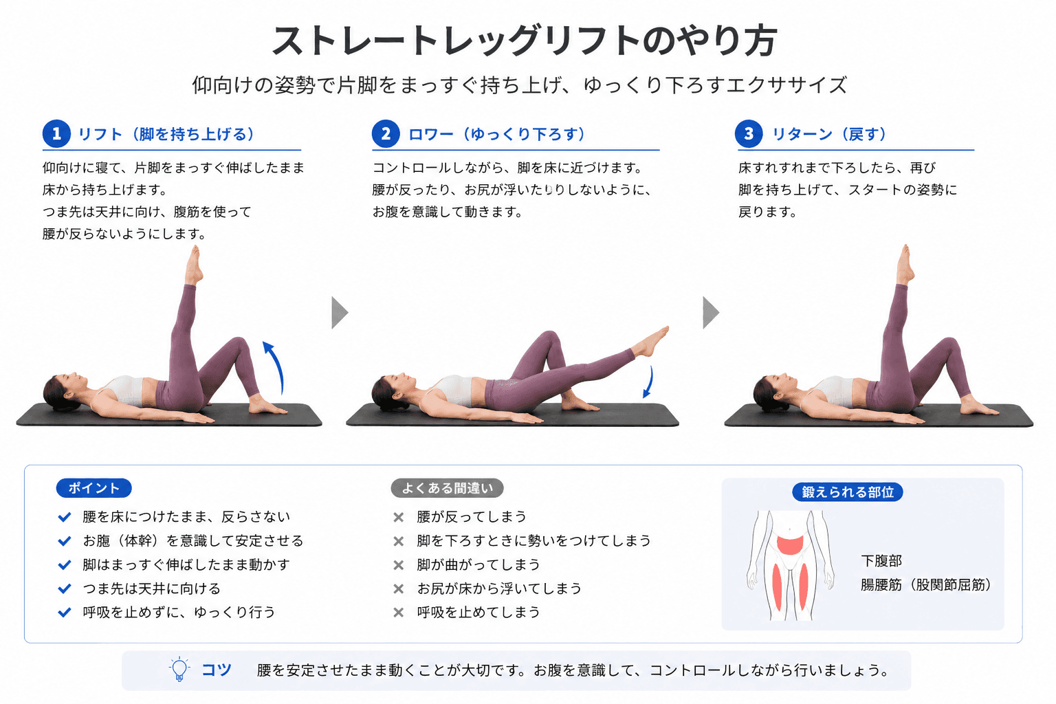 ピラティスの「ストレートレッグリフト」とは?股関節コントロールと体幹安定を高める基礎エクササイズのイメージ