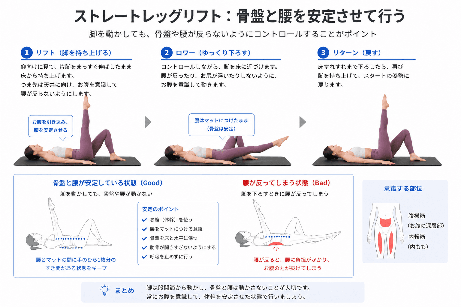 ピラティスの「ストレートレッグリフト」とは?股関節コントロールと体幹安定を高める基礎エクササイズのフォームイメージ