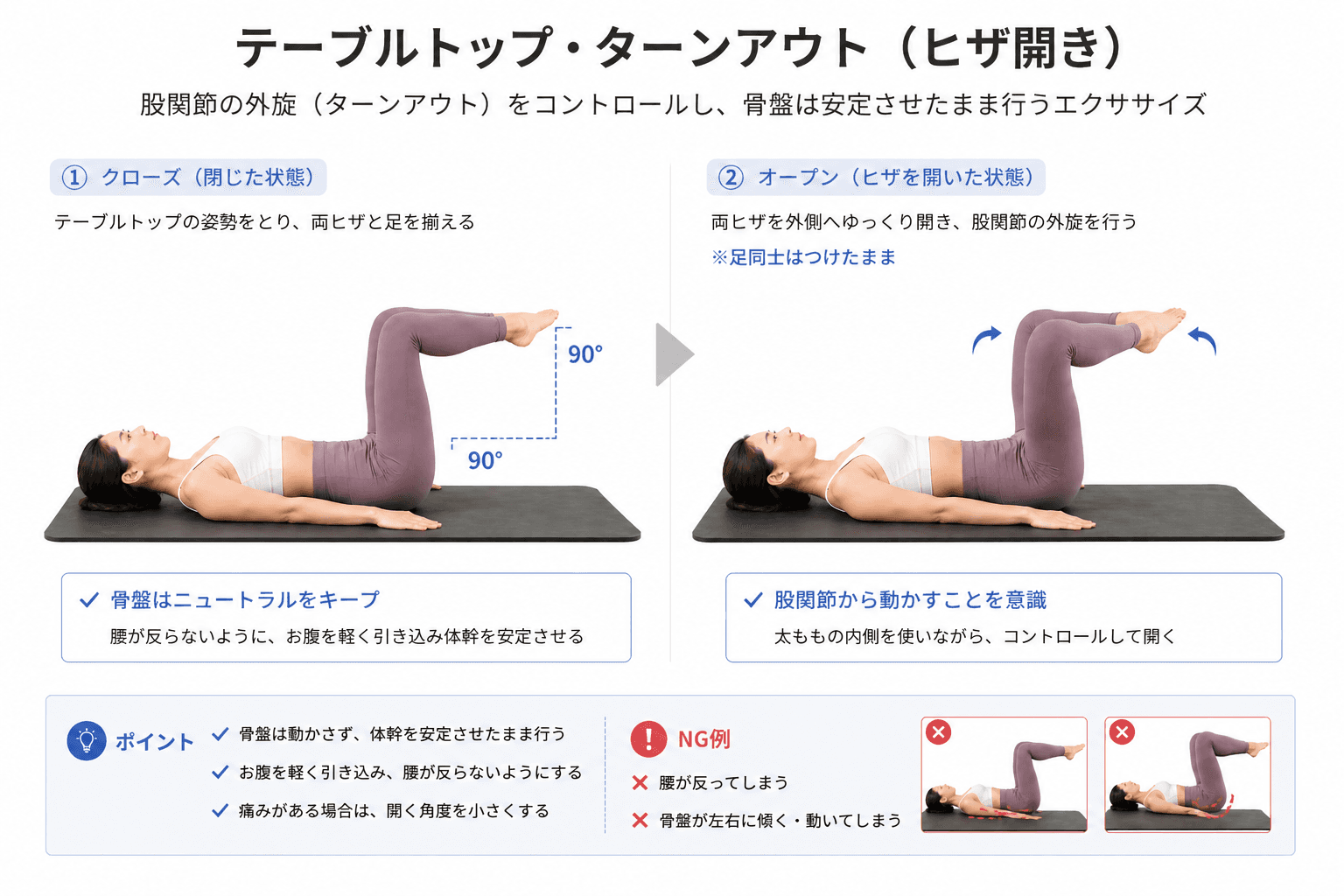 ピラティスの「テーブルターンアウト」とは?股関節と体幹の連動を高めるコントロールエクササイズのイメージ