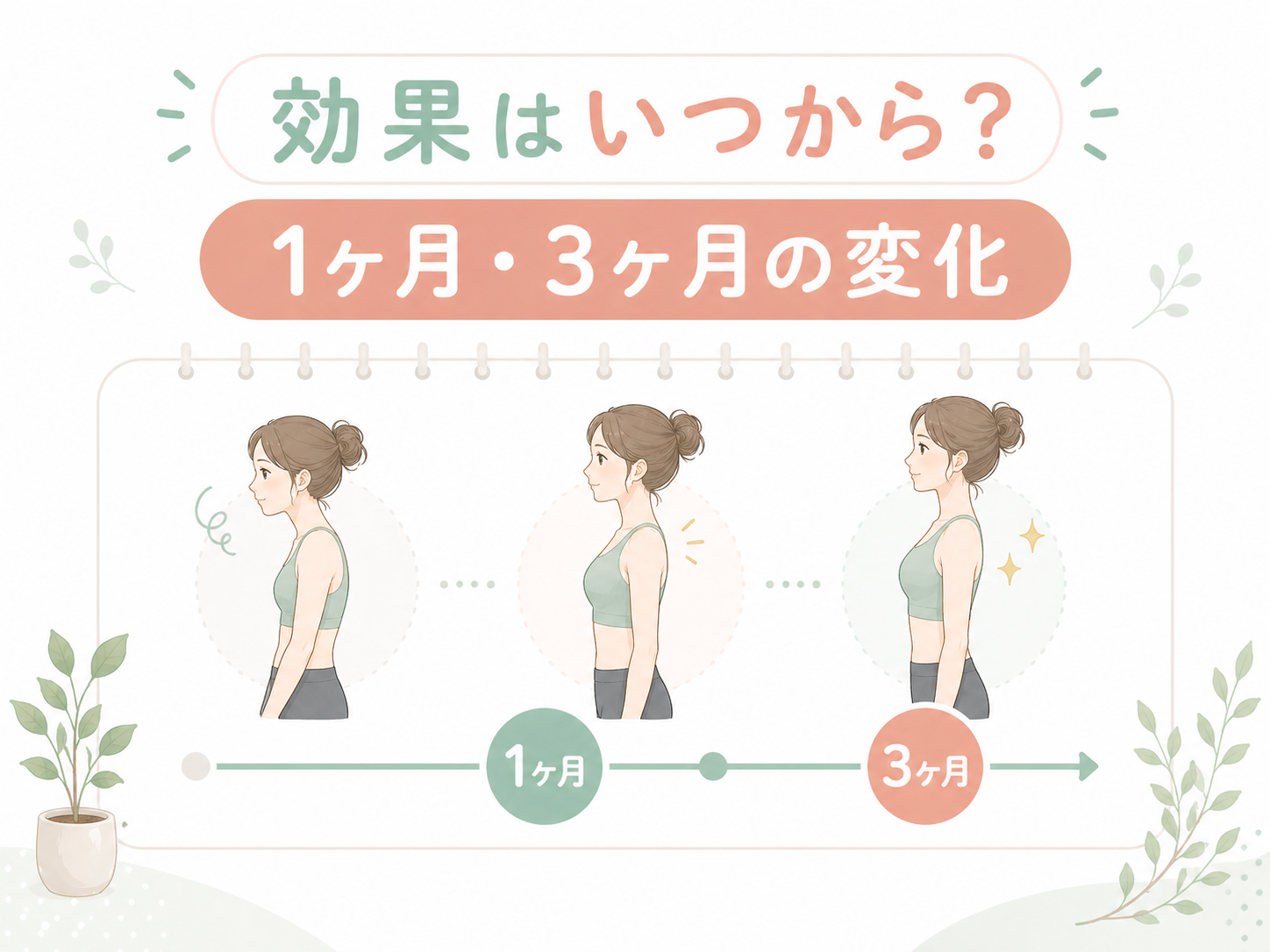 ピラティスの効果はいつから?1ヶ月・3ヶ月の変化を研究データで解説のサムネイル画像